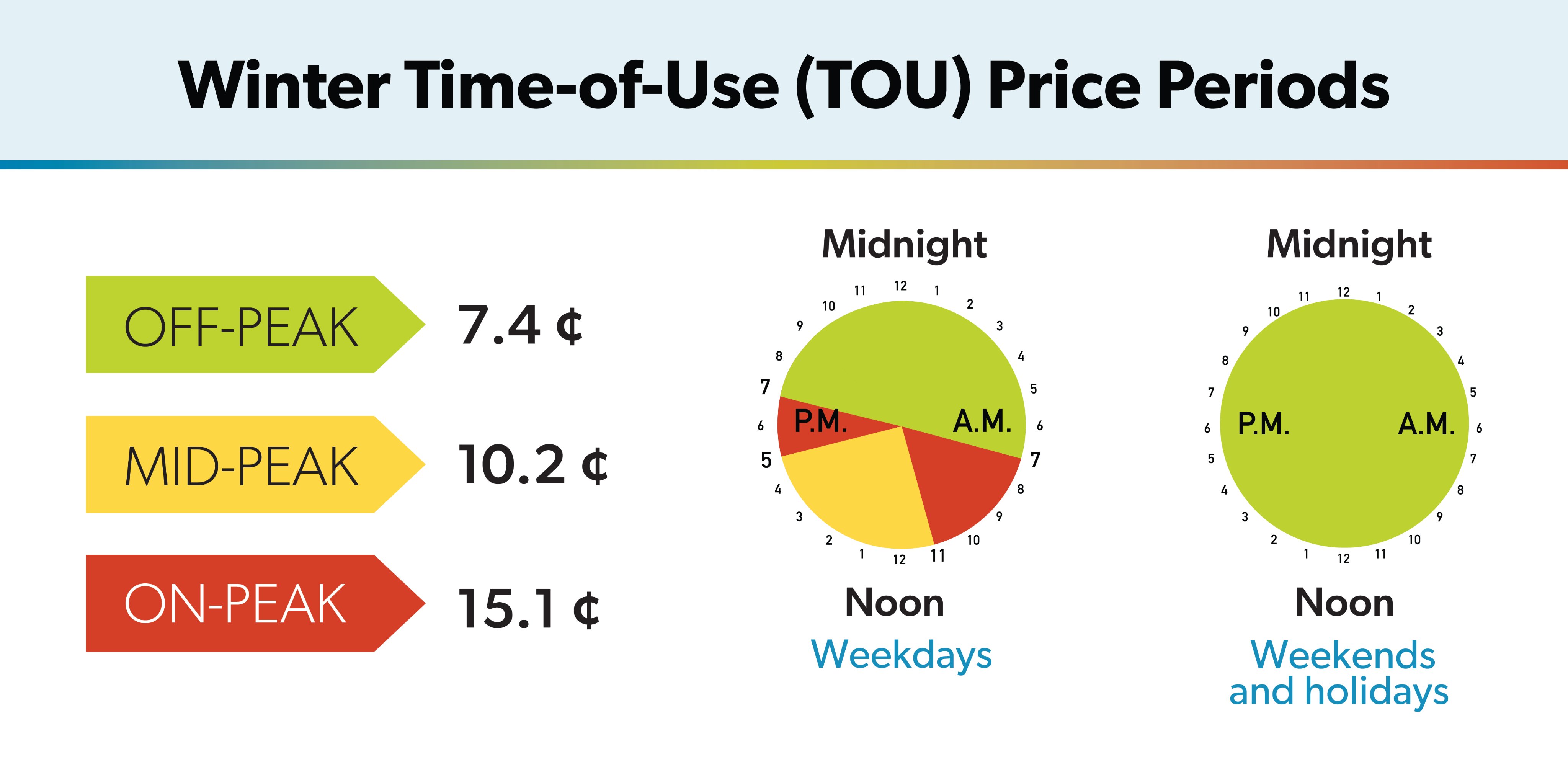 Residential Electricity Rates Oakville Hydro